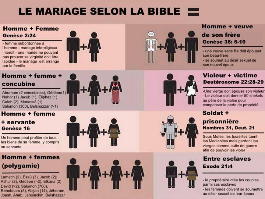 comment dire voeux biblique mariage