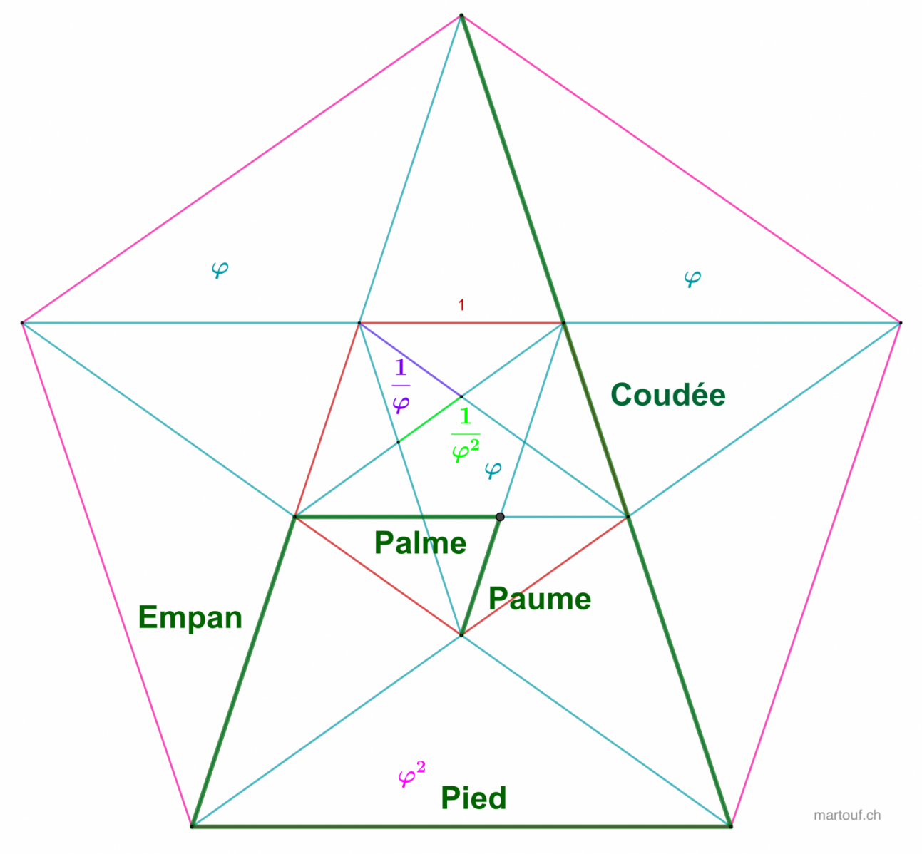 Fichier:Quine-batisseurs-Pentagramme-nombre-dor-geometrie-sacree--15