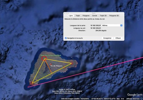 La distance exacte de 16180km pointe l'ilot de Motu Nui