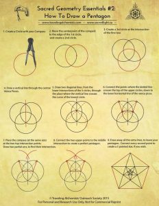 dessiner un pentagone nombre d'or