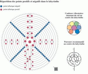 labyrinthe cathedrale chartres stephane cardinaux