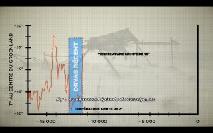 dryas recent temperature