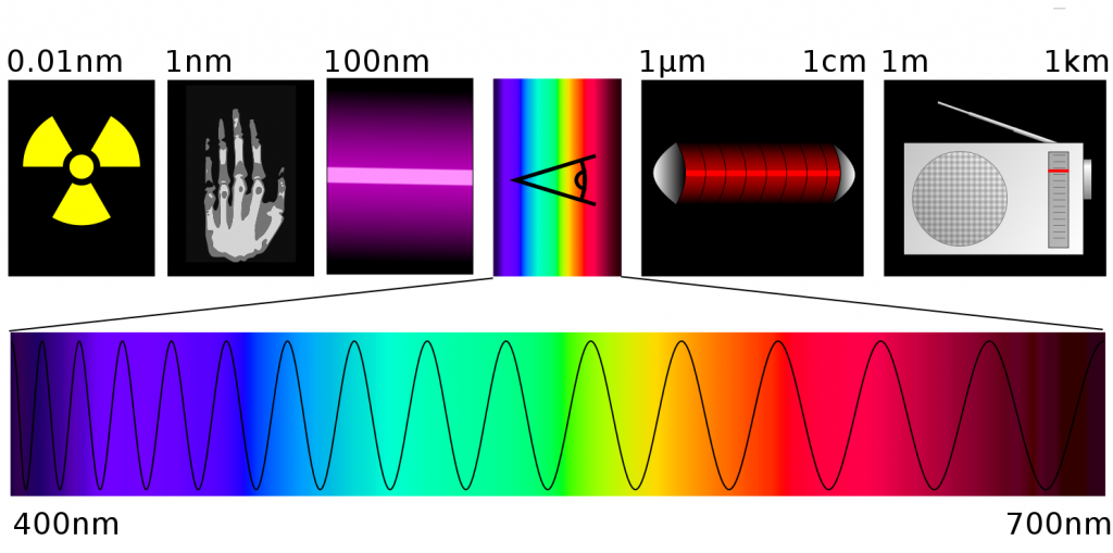 spectre onde electromagnétique