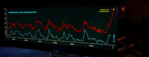 al-gore-courbe-co2-vostok-temperature-une-verite-qui-derange