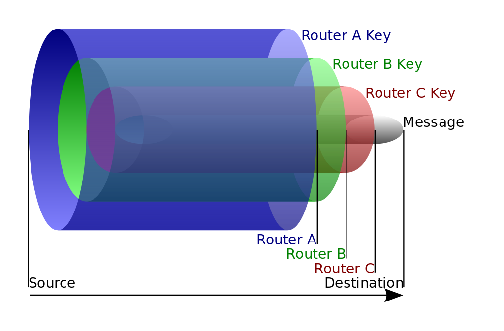 routage oinion